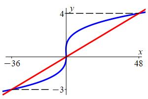 ex_yint_y^3-y^2=12y